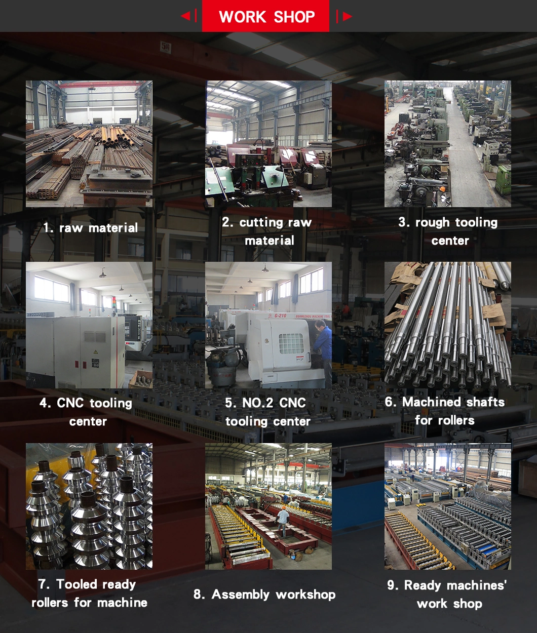 36 Months Warranty Steel PPGI Metal Roofing/Roof Sheet Panel Cold Roll Forming Making Machine for Prefab House with ISO/SGS/CE