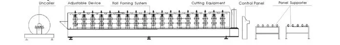 Ce Trapezoid Wall Roll Forming Machine Roof Rollformer